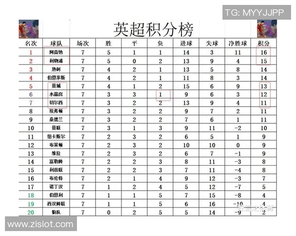 切尔西逆袭，英超积分榜上升至第二，前景一片光明